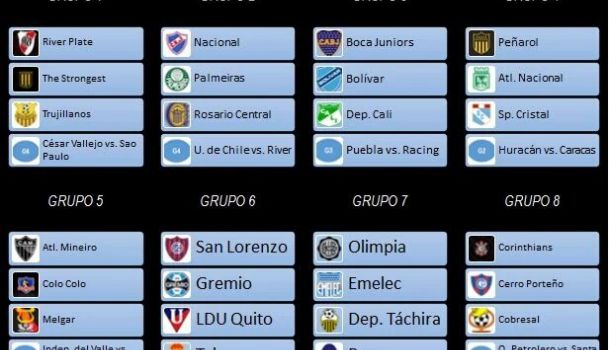 Tabela Copa Libertadores 2016