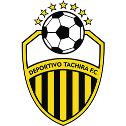 Barras Bravas y Hinchadas del club de fútbol Deportivo Táchira de Venezuela